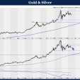 silver and gold chart