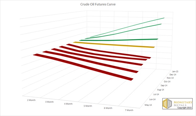 crude oil futures curve