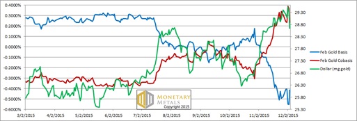 gold and us dollar