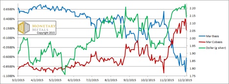 silver basis and cobasis